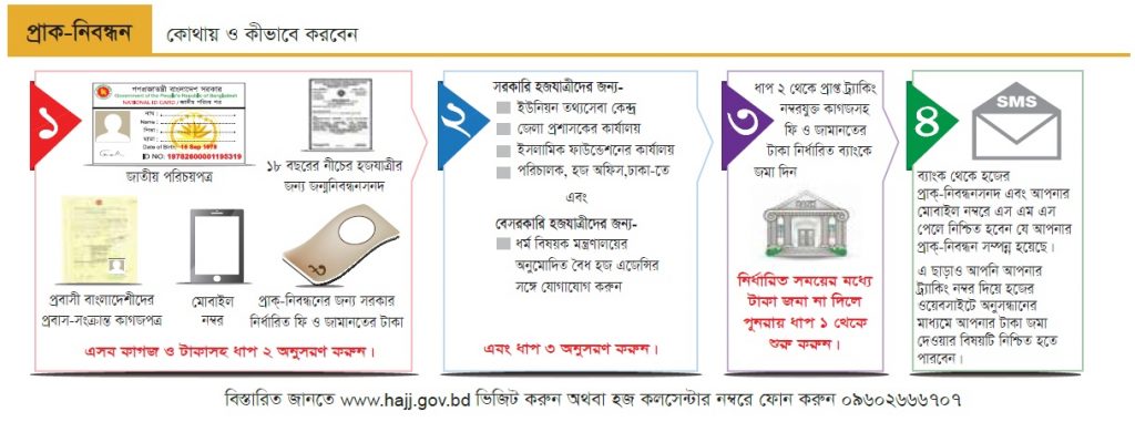 Hajj Pre-Registration 2025-2026 from Bangladesh